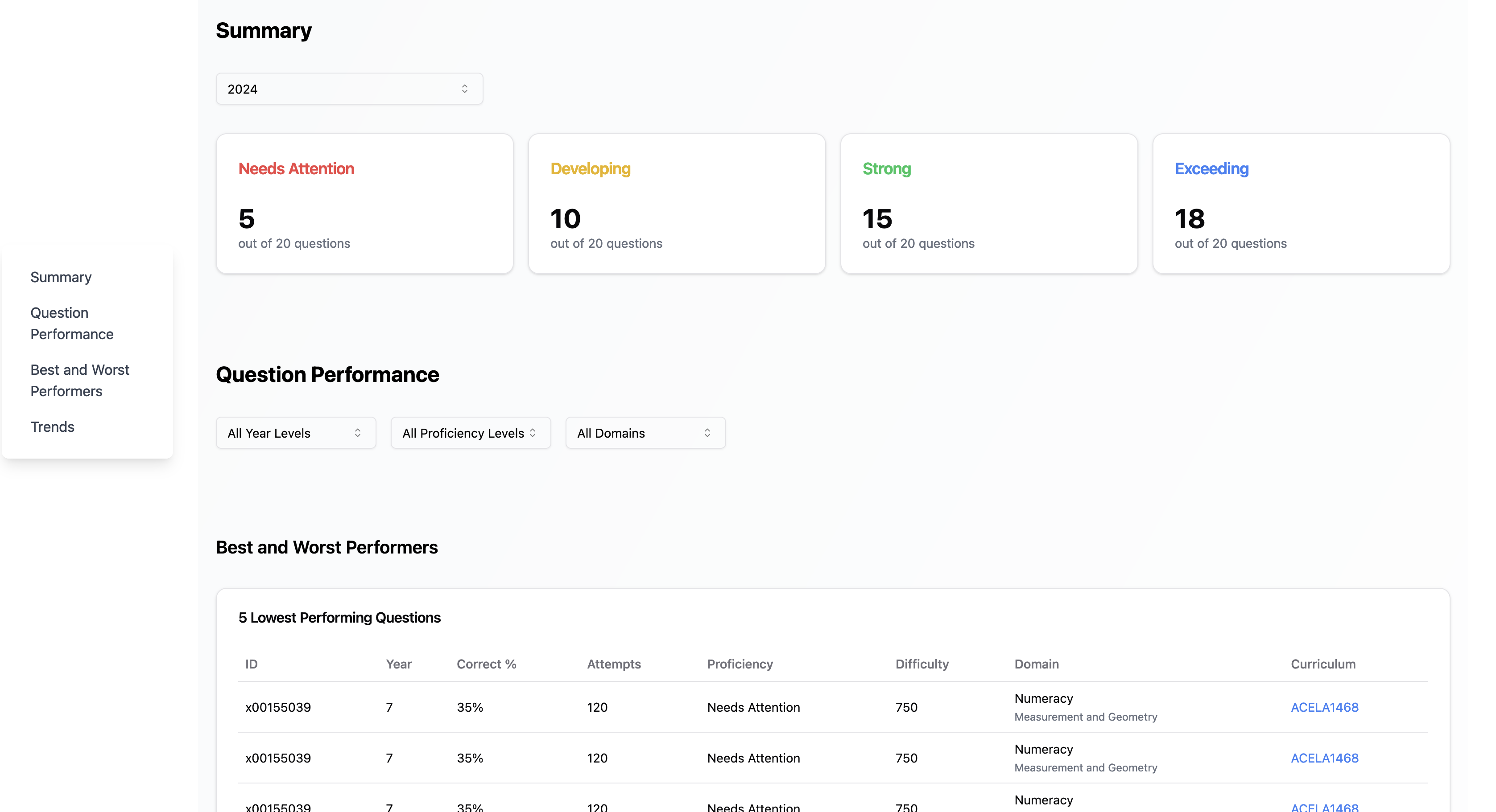 Naplan Analysis Dashboard Demo